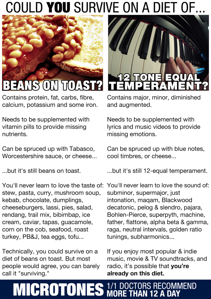 Could you survive on a diet of 12-tone equal temperament