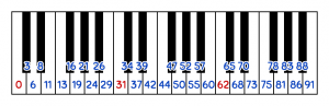 Keyboard mapping for 31-EDO, quasi-12-equal