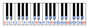 Linear keyboard mapping of a 7 note scale
